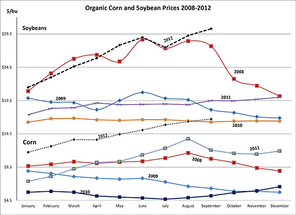 September 10, 2012_CornandSoybeans3